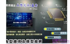 2024 Secutech & SMAbuilding開幕 智成電子首度曝光AI晶片概念　攜BLE搶攻AIoT商機