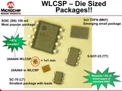 Microchip串行EEPROM和串行SRAM产品