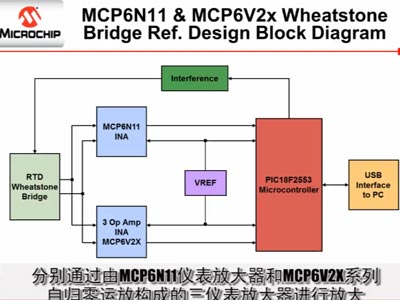 Microchip----MCP6N11和MCP6V2X惠斯通電橋的參考設計