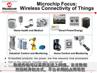 Microchip嵌入式Wi-Fi™解決方案