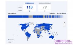 從承諾到落地：COP30 引爆的金融重組與碳市場新局