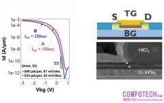 imec推動2D材料元件技術超越現有頂尖方案 促進未來邏輯技術發展