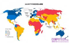 2025年全球人工智慧採用——擴大的數位落差