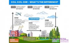 全球碳移除技術與市場：從工程到海洋的多維戰略