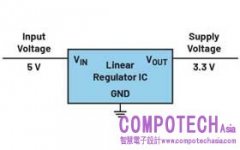 使用線性穩壓器作為濾波器