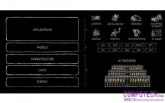 AI 是一個五層蛋糕