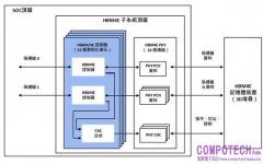 Rambus推出業界領先HBM4E控制器IP，為AI記憶體效能樹立新標竿