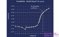 Aledia發佈FlexiNOVA 9V—全球首款9伏特操作microLED，為高效能顯示器製造開闢全新路徑
