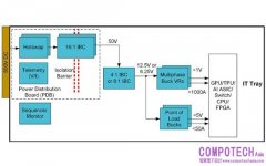 為下一波 AI 運算成長做好準備：功率傳輸的權衡考量