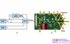 超低雜訊開關穩壓器在雜訊 敏感型射頻應用中的優勢