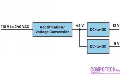 以中間電壓軌實現高效電壓轉換
