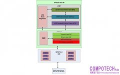 Arasan 宣佈現已推出 UFS 5.0 Host Controller IP