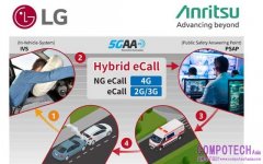 Anritsu 安立知攜手 LG 完成Hybrid eCall 車載系統驗證