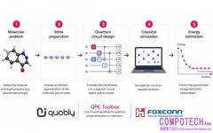 Quobly與鴻海研究院發表開源工具箱 共同探索容錯量子運算之量子相位估計技術