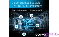 Qorvo將企業級Wi-Fi接入點打造為可擴展的UWB RTLS基礎設施