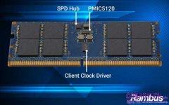 Rambus推出完整Client Chipset， 支援CUDIMM與CSODIMM模組，推動次世代AI PC記憶體發展