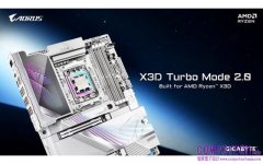 技嘉以創新 AI 驅動技術樹立主機板效能新標竿