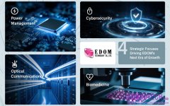 益登科技串聯全球夥伴 引領創新科技30周年