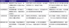 Wi-Fi：從規格演進到AI 原生通訊技術