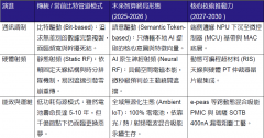 告別線纜與電池從比特傳輸到語意感知