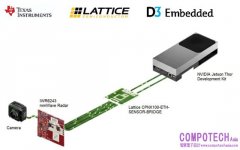 在 NVIDIA Holoscan 平台上實現即時 AI 原始感測器與 IWR6243 mmWave 雷達和攝影機的融合