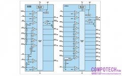 簡化多軌電源系統的監控和 時序控制