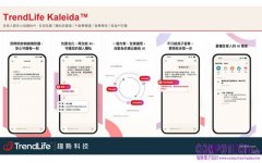 逾六成台灣家庭已為AI掏腰包，比例高於全球 全球首款為全家打造的安全AI「TrendLife Kaleida™」同步登台