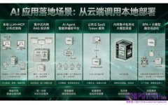 卡巴斯基發布 AI Protect 新產品 建構企業 AI 原生安全防護能力
