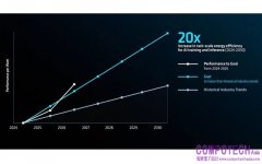 AMD機櫃級AI能源效率目標進展超前