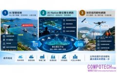 巡檢不再只靠人盯！AI即時掌握環境、設備異常 經濟部攜資策會秀AI-Native數位雙生網路與智慧巡檢系統