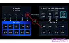 Arm 與 NVIDIA 攜手為代理式 AI 時代建構可信賴的運算基礎