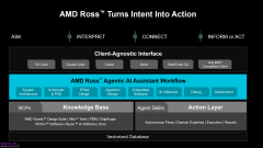 AMD為嵌入式設計與開發全週期注入代理式AI強大動能