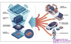 超算時代：半導體熱控技術 演進、全球格局與未來趨勢