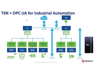 使用FPGA打造Smart Robotics 應用中關鍵的運算與通訊平台線上研討會2